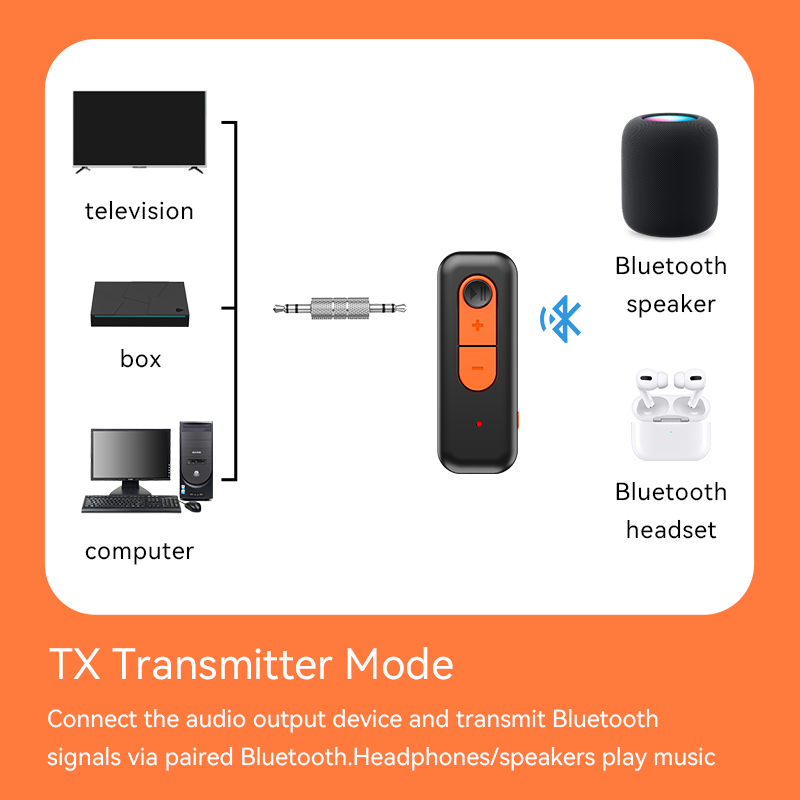 2 IN 1 Bluetooth 5.4 오디오 수신기 송 - Desk Hifi Setup 리뷰 및 가격
