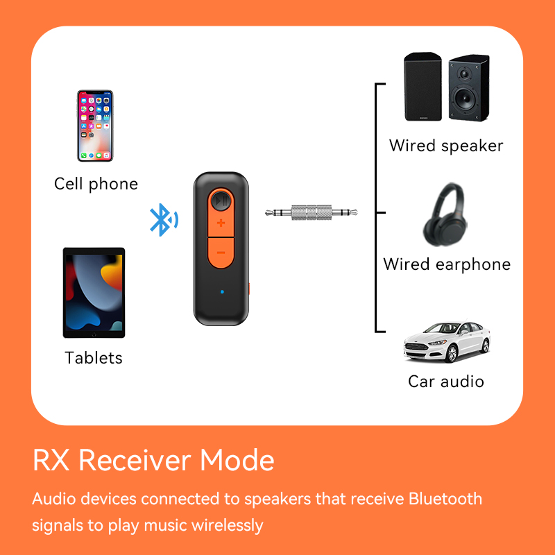 2 IN 1 Bluetooth 5.4 오디오 수신기 송 - Desk Hifi Setup 리뷰 및 가격