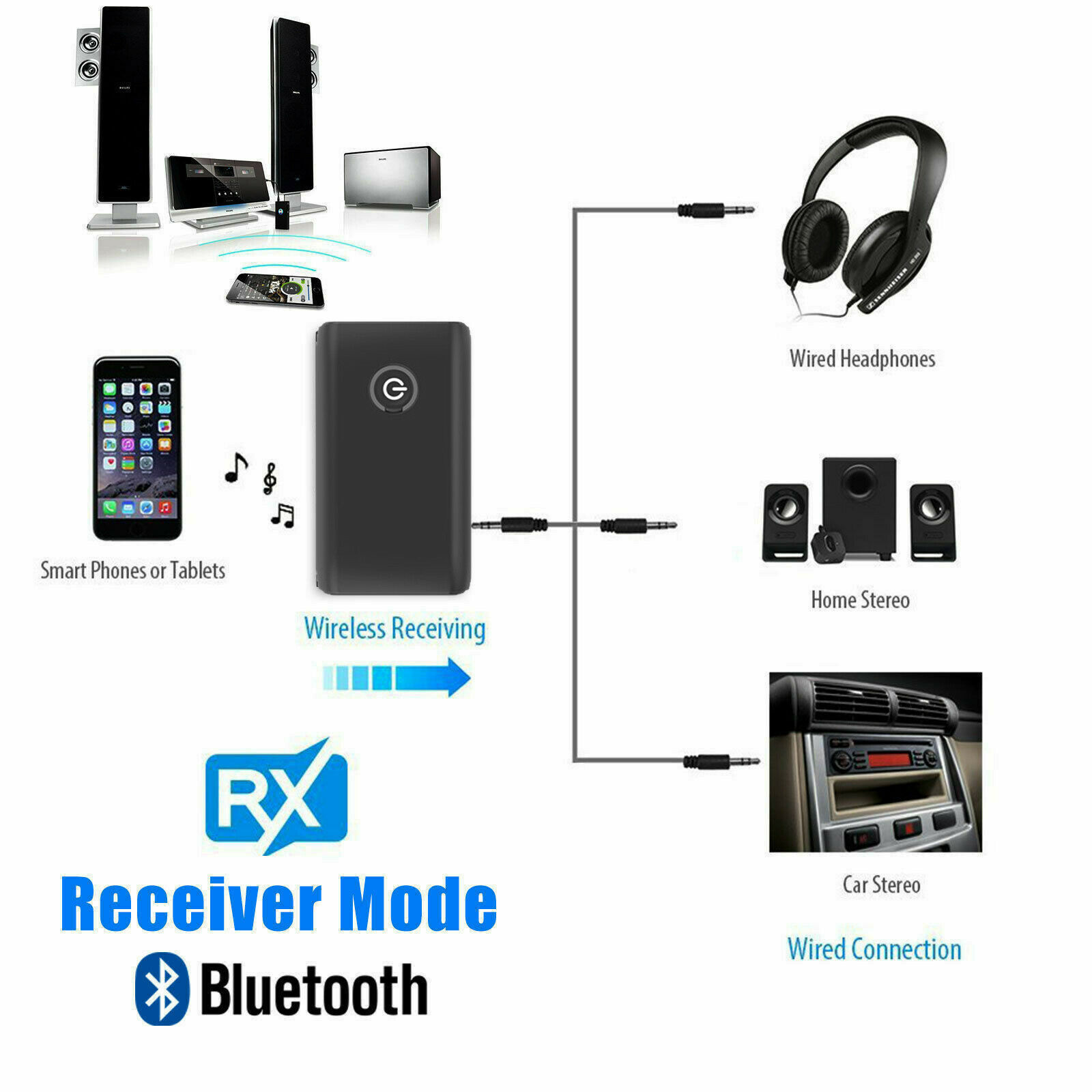 2 in 1 무선 블루투스 5.0 송수신기 3.5mm  - Desk Hifi Setup 리뷰 및 가격
